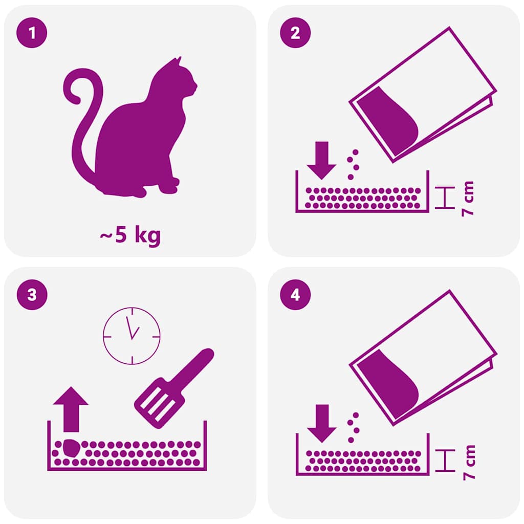 Kissanhiekka Vauvanjauhetuoksulla Bentoniitti 20L